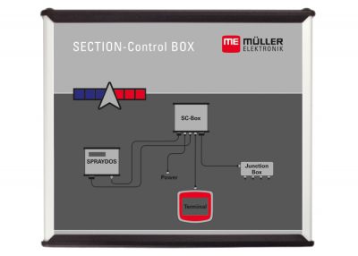 SECTION-Control-BOX_kategori-400x286